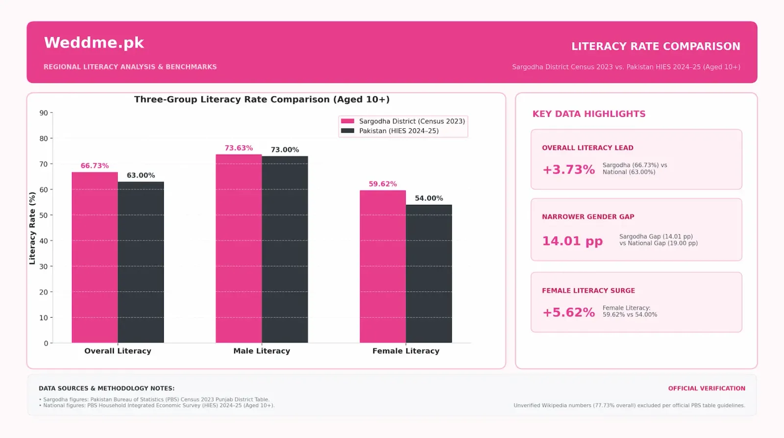 sargodha literacy infographic v2
