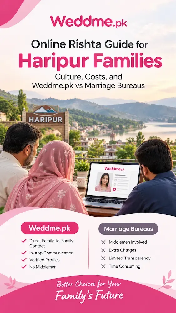 Online Rishta Guide for Haripur Families: Culture, Costs, and Weddme.pk vs Marriage Bureaus