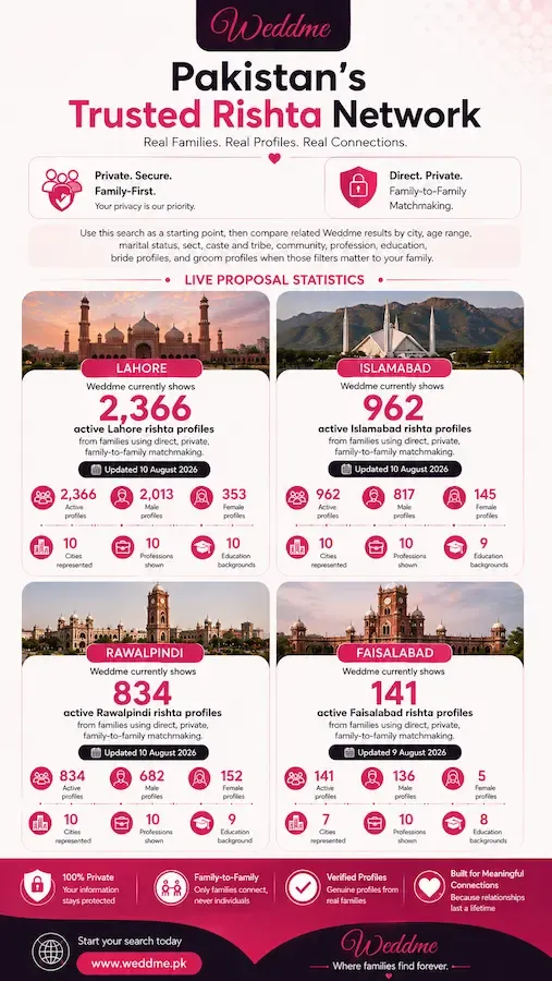 Pakistan Rishta guide