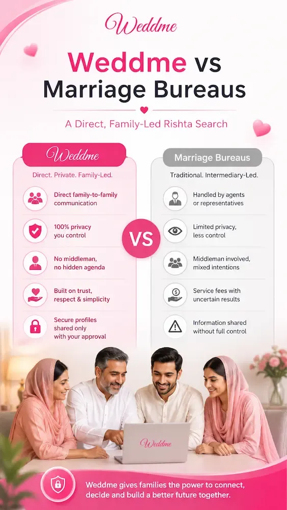 weddme vs Merrage Bure