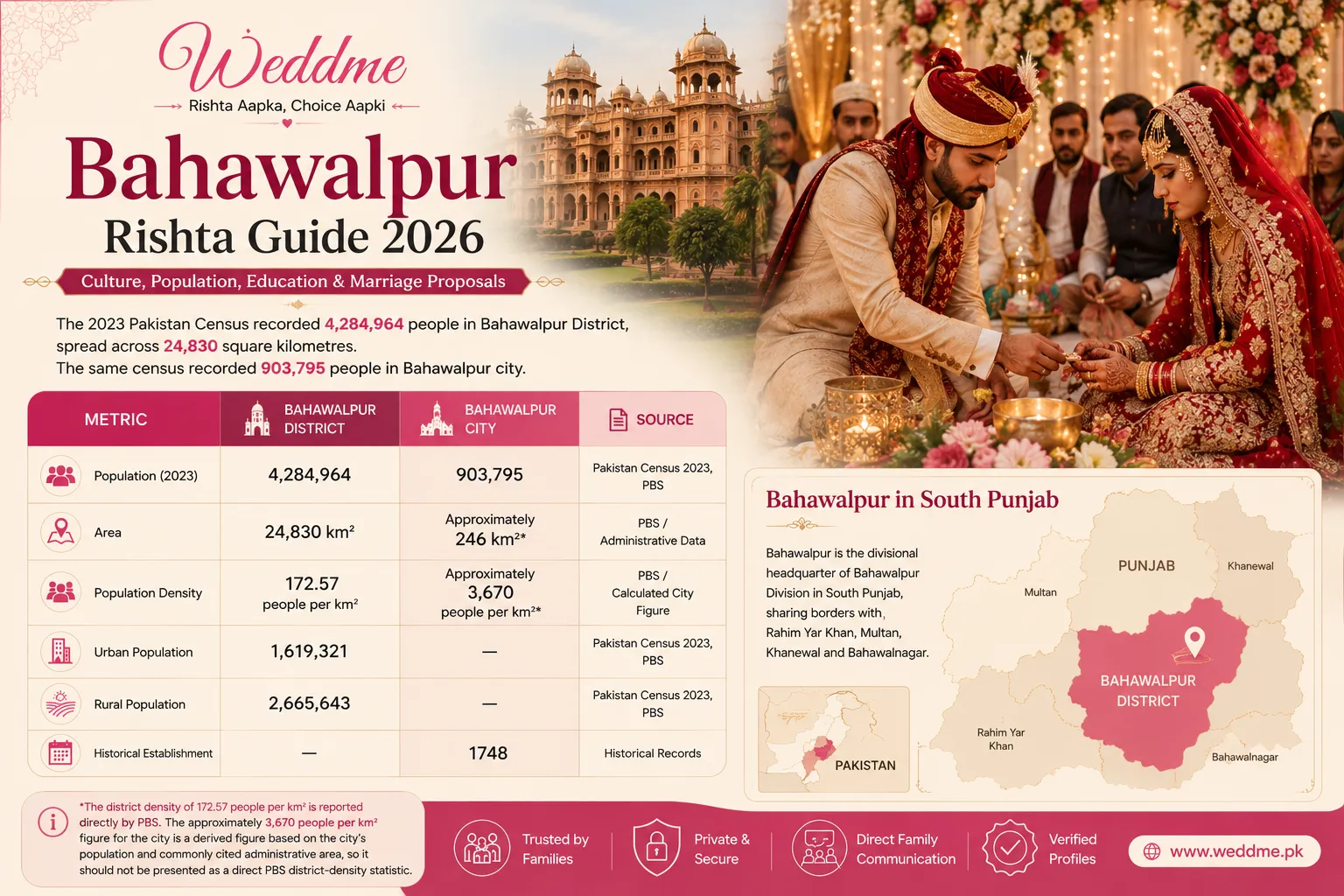 Bhawalpur rishta trends