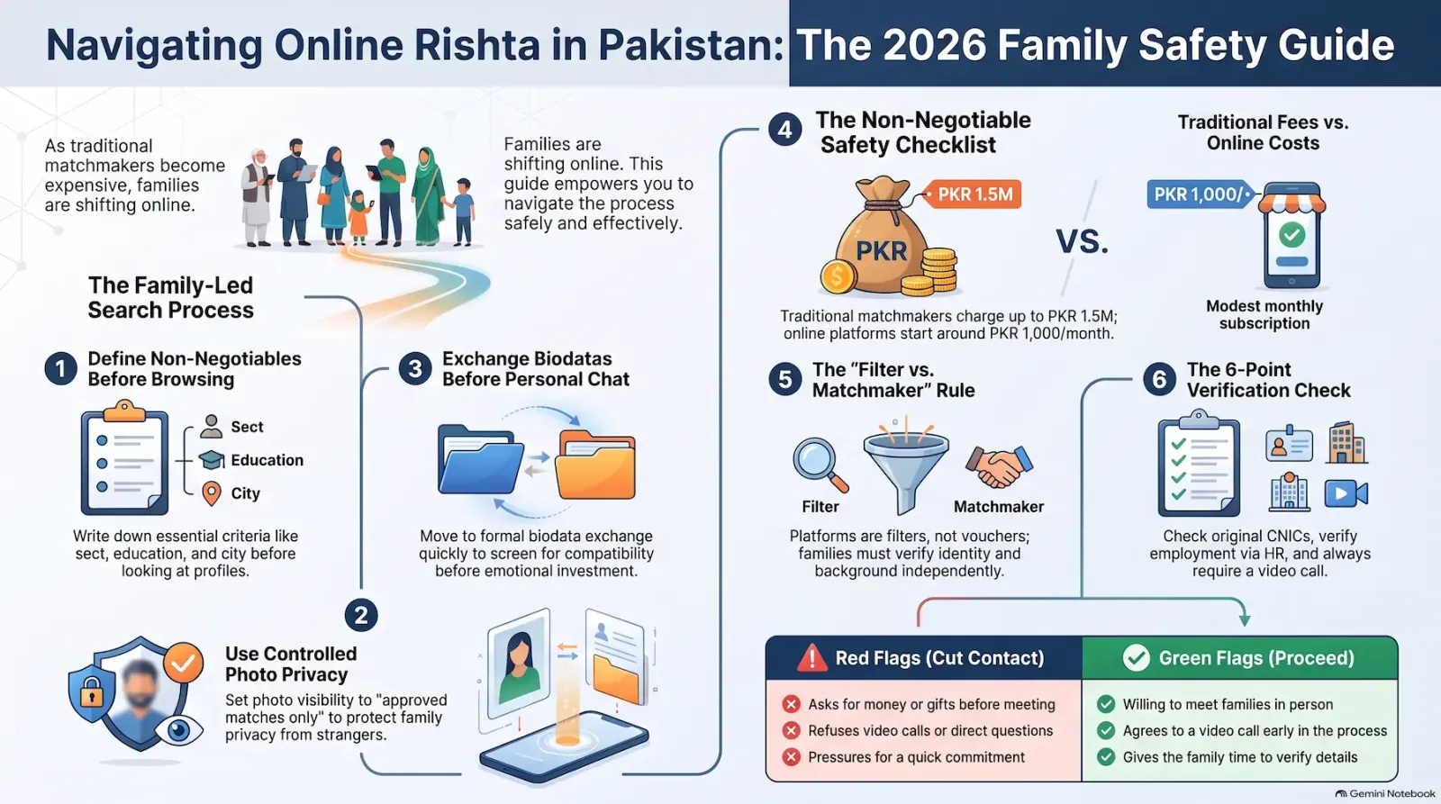 Pakistan Online Rishta Safety Guide